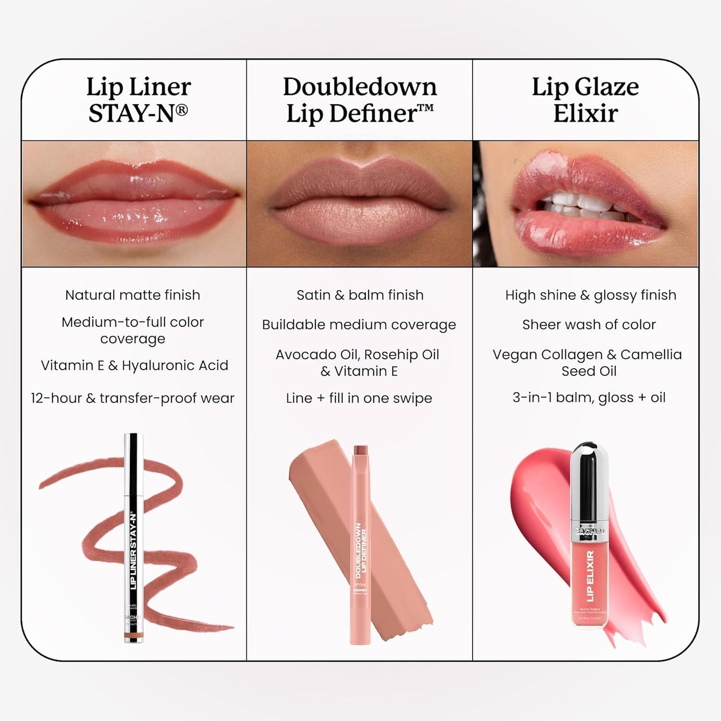 sacheu DoubleDown Lip Definer - 2-in-1 Lip Liner & Balm